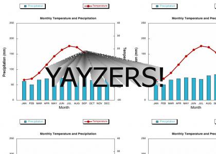 Climographz R Fun! (SoaP Edition)