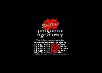 Interactive YTMND User Age Survey