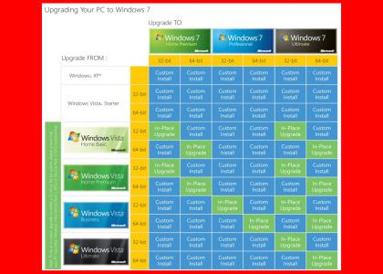 Windows7 Upgrade