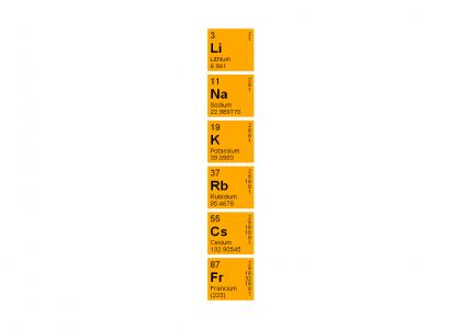 alkali metals...