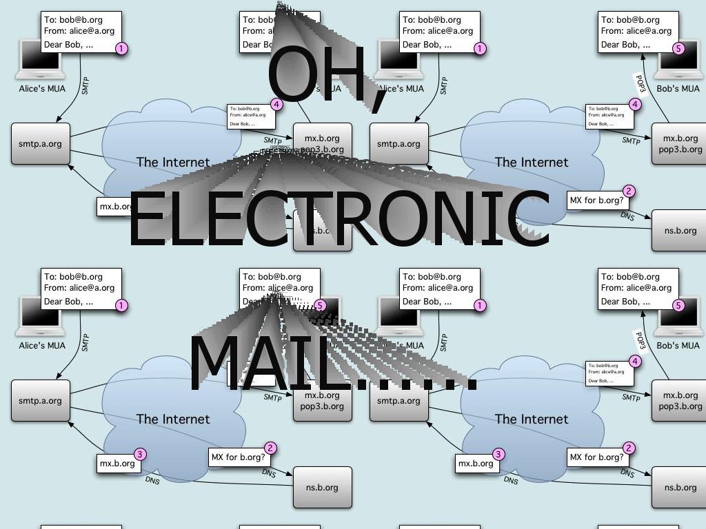 electronicmail