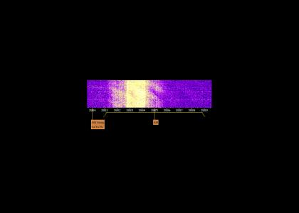 Bizarre Transmission (Digital?) at 3.885 Mhz