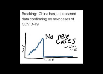 Chyna releases new data...