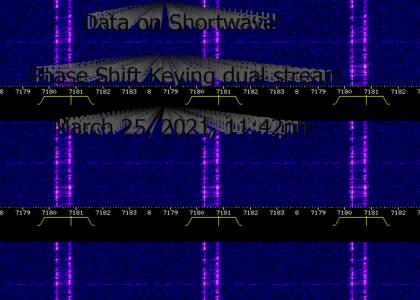 Data on Shortwave