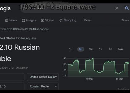 ruble square wave