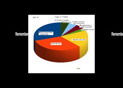 State Of YTMND *as of early 2013*