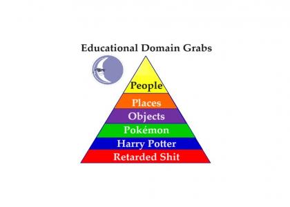 Educational Domain Grabs