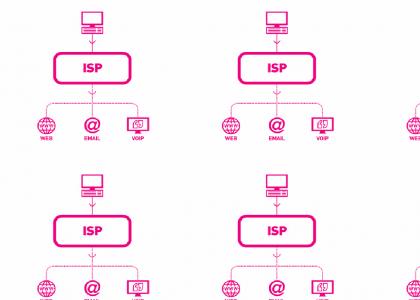 Acronyms of the 21st Century