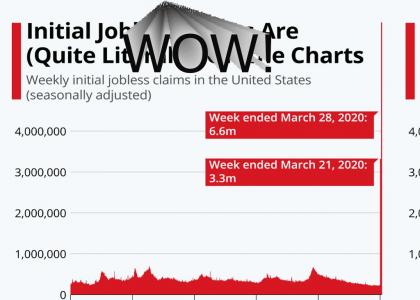 Covid Jobless Claims So Far