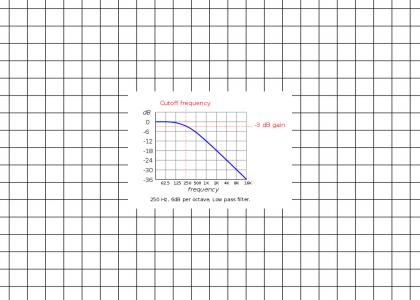 Chirp Wave Frequency